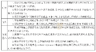 续表2 7～9年级培养部分学科多元读写能力教学目标举例