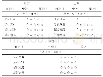 《表1 交易评价表：企业培训资源内部市场化建设探索》