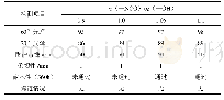 表2 n（—NCO）/n（—OH）对面漆性能造成的影响