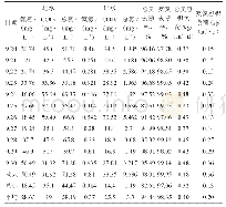 《表3 验证期间实验数据：O/A/O EM-BAF工艺在煤气化/合成氨废水脱氮处理中的应用》