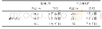 《表4 UF系统投用前后强度对照》