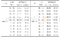 《表1 瓦斯带液情况统计表》