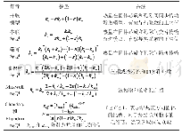 《表1 有效导热系数预测的常见模型》