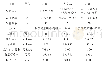 表1 汽轮机乏汽各冷却系统投资和运行成本比较