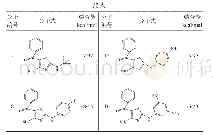 《表1 抑制剂分子与细胞周期蛋白依赖性激酶结合能》