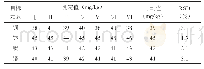 《表2 精密度测定结果（n=7)》