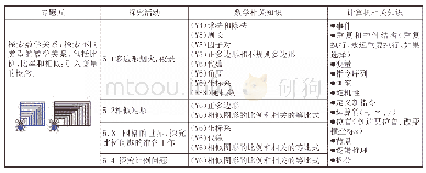 《表5 专题五“探索数学关系”》