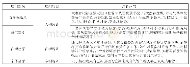 《表1 督学培训体系：欧洲国家督学队伍培训工作经验及对我国的启示》