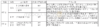 《表1 将技术纳入各国课程的总体情况》