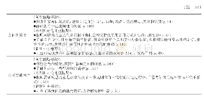 《表2 加拿大三省学前儿童公民课程的内容向度及相关表述》