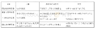 《表2 四类学校集群领导者》