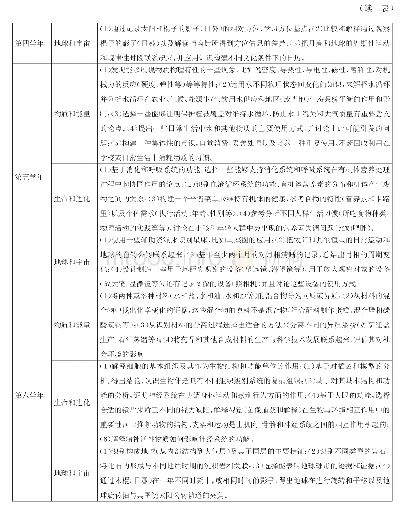 表1 小学1-6年级科学课程的学习目标[4]