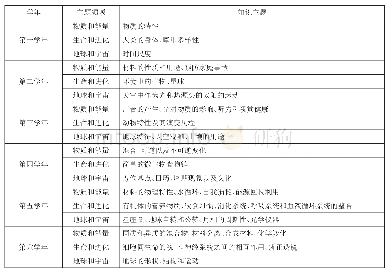 《表2 小学1-6年级科学课程的内容主题[4]》