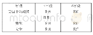 《表1 2015年美国4年级和8年级学生的TIMSS科学平均成绩》