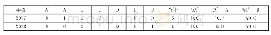 《表2 2017、2018年A-Level考试Computing参考人数和成绩》