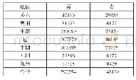 《表3寺子屋寺子人数统计表 (1469年—1868年)》