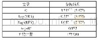 《表3 青岛啤酒节游客总量、总收入与青岛市GDP回归分析》