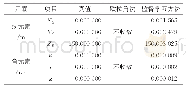 《表1 理想垂直摄影外方位元素计算结果》