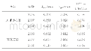 表4 2006-2008年ERP参数的外符合精度
