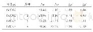 表3 反投影误差/像素：多像位姿估计的全景纹理映射算法