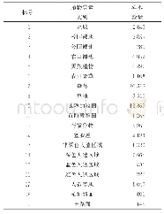 《表4 Chikusei数据样本信息》