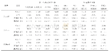 《表6 3组数据不同算法下的分类结果》