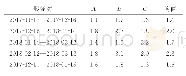 《表3 研究区基岩区速率残差的均方根误差/(cmd‐1)》