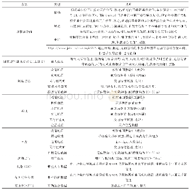 表1 疫情防控中可用的时空位置大数据