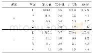 表2 各种方案大地水准面重力异常与参考值之间距离绝对值的统计结果(区域2)/mGal