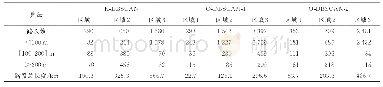 《表5 3种算法提取的路段对比表》