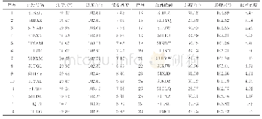 表3 强震台记录仪器烈度