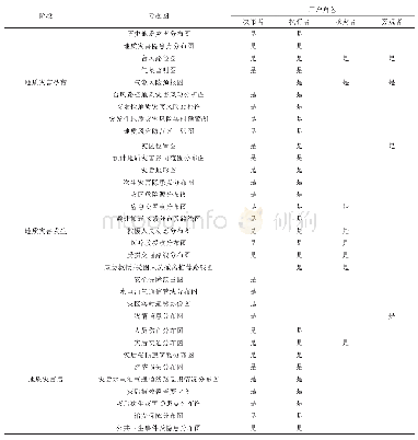 表2 专题图与用户的匹配