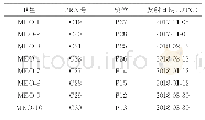 《表1 BDS-3前8颗卫星基本信息》