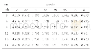表4 不同迭代周期数在验证集上的预测准确率（第二次调参）