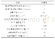 《表3 分项能耗情况：模糊决策理论的地磁图适配性分析》