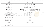 《表1 ICESat-2卫星平台参数》