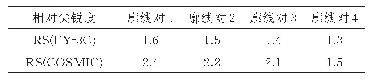 《表1 图1中各廓线对ABLH反演值的相对尖锐度》