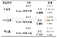 《表3 各变量的KMO与Bartlett检验》