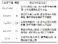 《表5 建筑工人安全行为能力等级划分标准》