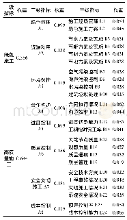 《表3 评价指标权重：轨道交通项目战略合作分包商培育与选择》