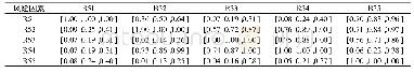 《表3 项目审批阶段社会稳定风险间关系影响矩阵》