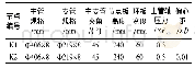 表1 试验节点参数：考虑支管平面外偏心受力K形加劲相贯节点承载力试验及计算理论