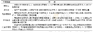 《表4 五种运营隧道渗漏水治理方法》