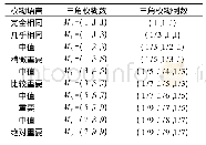 《表2 三角模糊语言变量：基于FAHP与D-S证据理论的地铁PPP项目绩效评价》