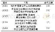 《表2 薪酬待遇测量量表：工程监理人员工作绩效影响路径分析》