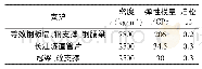 表2 支护结构相关参数表