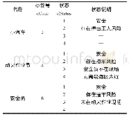 《表2 试验用到的标签：桥梁施工人员及车辆风险智能化管理》