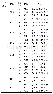 《表5 污水处理厂升级扩建PPP项目融资风险权重及云参数》