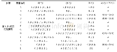 《表4 影响因素层级分解过程》