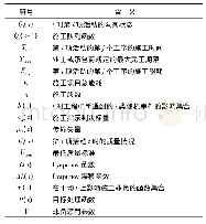 表1 主要符号注释：基于Lyapunov动态队列控制技术的施工期能耗权衡设计